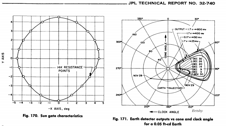 Earth Detector