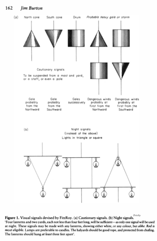 Night Signals