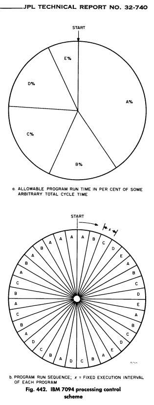Clock %