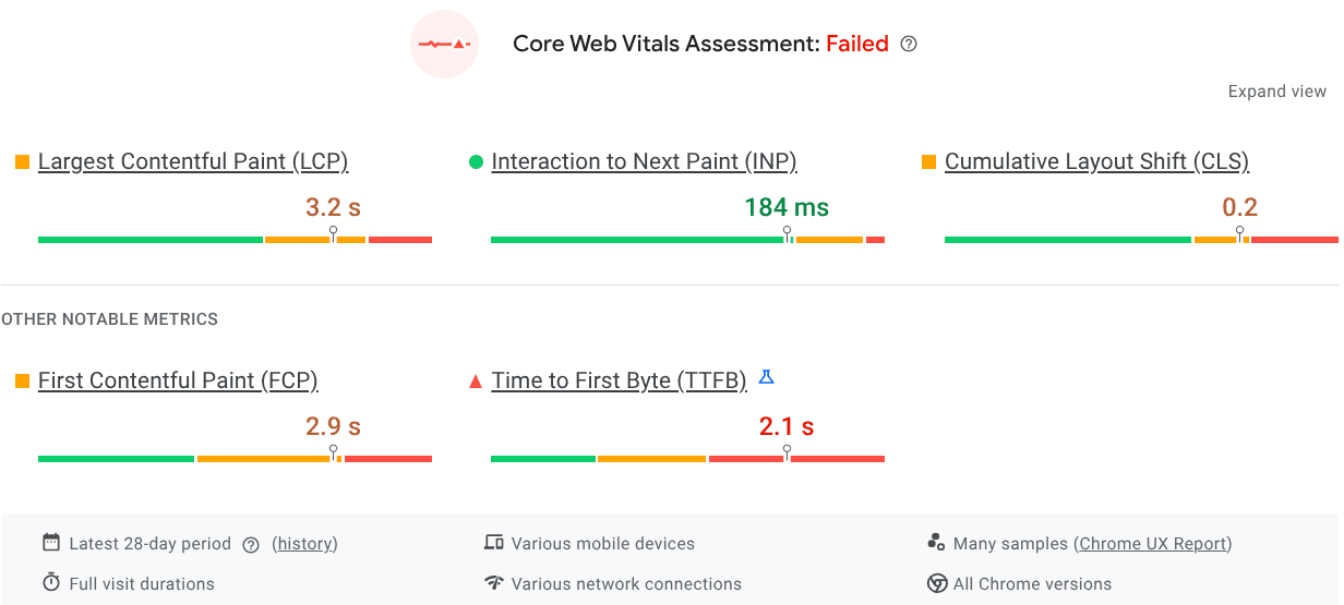 Core Web Vitals Assessment showing failed results with metrics for Largest Contentful Paint, Interaction to Next Paint, Cumulative Layout Shift, First Contentful Paint, and Time to First Byte.