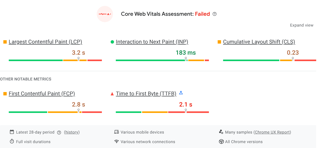 Core Web Vitals assessment summary displaying performance metrics including Largest Contentful Paint, Interaction to Next Paint, Cumulative Layout Shift, First Contentful Paint, and Time to First Byte, with failure indication.