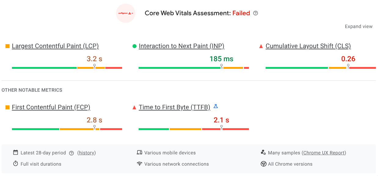 A performance report displaying Core Web Vitals metrics, including Largest Contentful Paint, Interaction to Next Paint, Cumulative Layout Shift, First Contentful Paint, and Time to First Byte, with indicators of success or failure.
