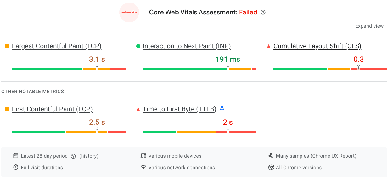 A dashboard displaying Core Web Vitals metrics, indicating various performance scores such as Largest Contentful Paint, Interaction to Next Paint, and Cumulative Layout Shift, with a 'Failed' status.