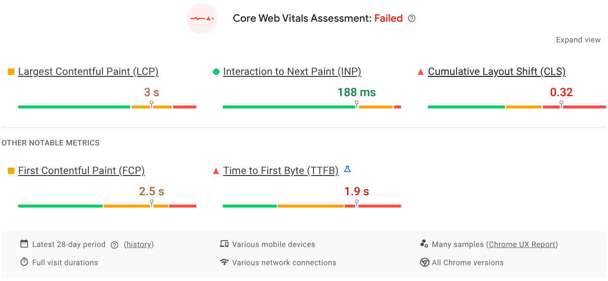 Core Web Vitals assessment results indicating failure, with metrics for largest contentful paint, interaction to next paint, cumulative layout shift, first contentful paint, and time to first byte.