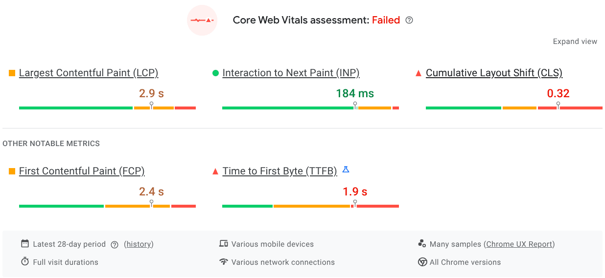 Core Web Vitals assessment summary showing failed metrics for Largest Contentful Paint, Interaction to Next Paint, Cumulative Layout Shift, First Contentful Paint, and Time to First Byte with respective times.