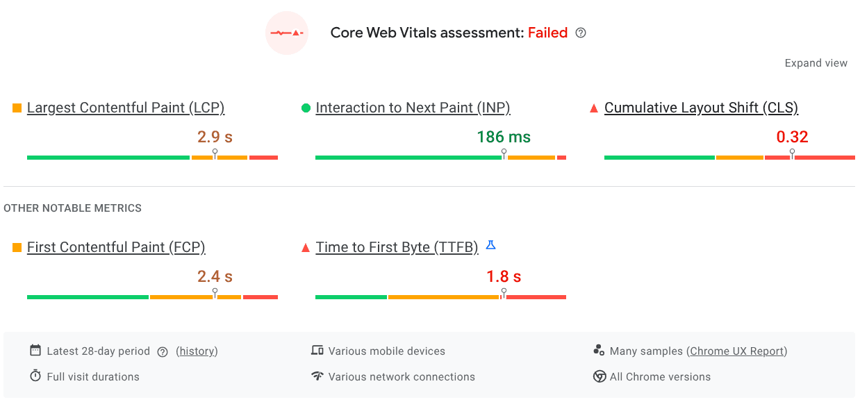 Core Web Vitals assessment summary showing failed assessment with metrics for Largest Contentful Paint (LCP), Interaction to Next Paint (INP), and Cumulative Layout Shift (CLS), along with additional metrics.