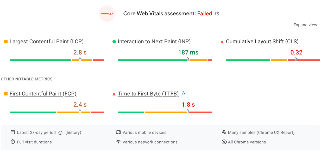 Core Web Vitals assessment report showing metrics for Largest Contentful Paint, Interaction to Next Paint, Cumulative Layout Shift, First Contentful Paint, and Time to First Byte.