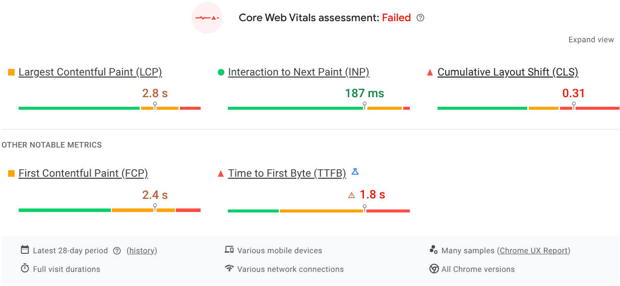 Dashboard displaying web vitals assessment metrics