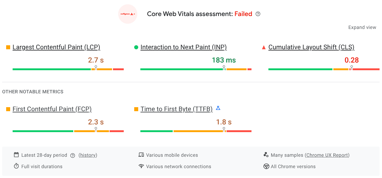 A dashboard displaying Core Web Vitals assessment results, indicating a failed status. It shows various metrics including Largest Contentful Paint, Interaction to Next Paint, and Cumulative Layout Shift, with their respective values represented on a progress bar.