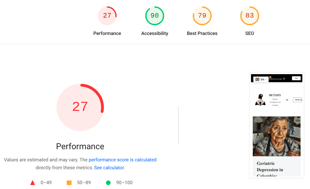 A performance evaluation dashboard displaying scores for performance, accessibility, best practices, and SEO. The performance score is notably low at 27, while accessibility is high at 90.