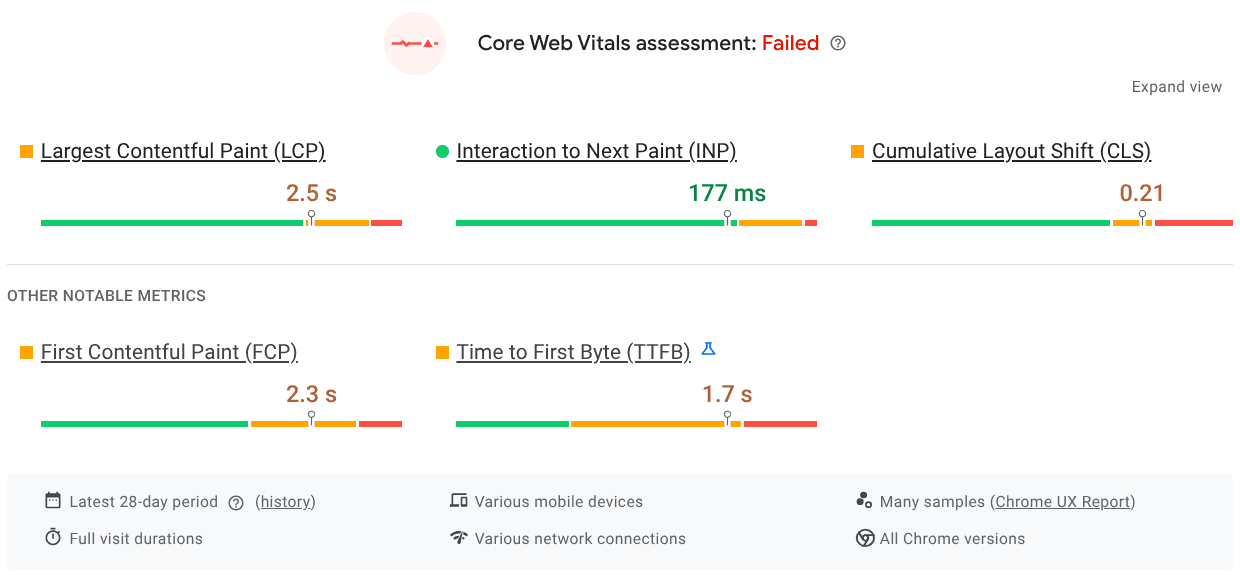 Web performance assessment report showing various metrics like Largest Contentful Paint, Interaction to Next Paint, Cumulative Layout Shift, First Contentful Paint, and Time to First Byte, with a highlighted 'Failed' status.