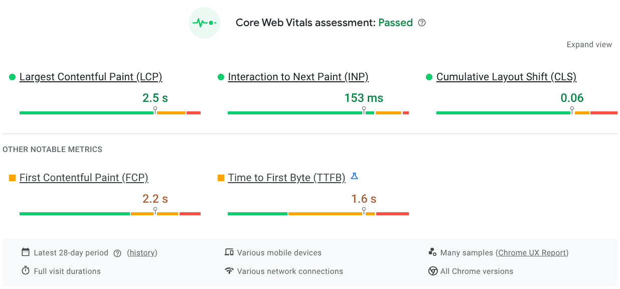 Graph displaying Core Web Vitals assessment metrics including Largest Contentful Paint (LCP), Interaction to Next Paint (INP), Cumulative Layout Shift (CLS), First Contentful Paint (FCP), and Time to First Byte (TTFB), all showing performance results with assessment passing.